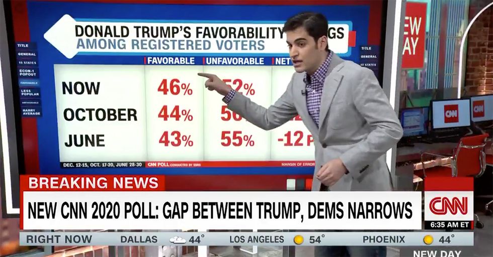 CNN Explains Why Voters are Moving TOWARD Trump, AWAY from Dems [VIDEO]