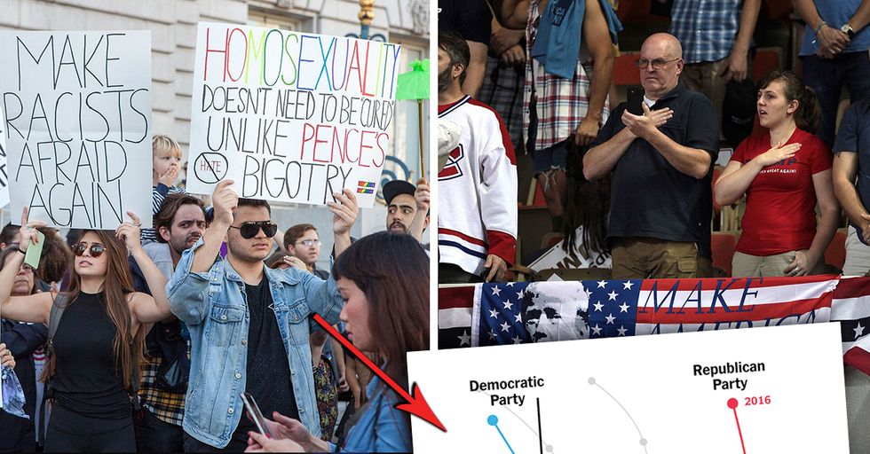 New York Times Ignores its Own Data, Claims Republicans are Becoming Extreme