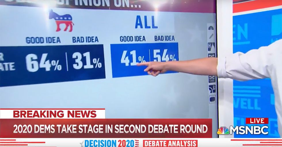 WATCH: Most Americans Think the Far-Left Democrat Agenda Sucks