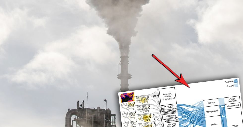 Pollution Study Claims Racial Discrimination in Air Quality