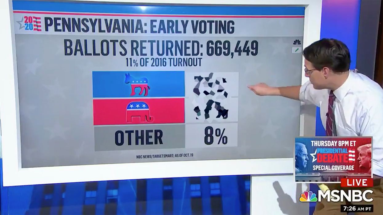 MSNBC Gives Surprising Data Showing Donald Trump Can Shock in Pennsylvania