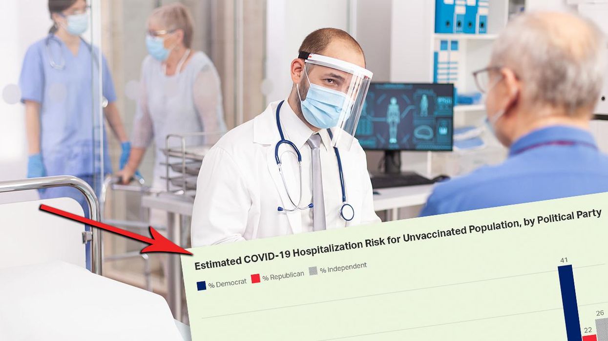 Democrats STILL Overestimate How Many People are Hospitalized for COVID. By a LOT!