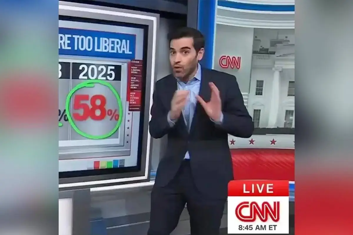 CNN polling guru drops eye-popping numbers on just how "too liberal" Americans think the Democrat Party is