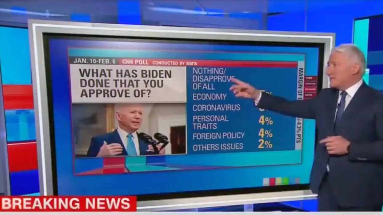CNN Reports How Many Americans Approve of Nothing Joe Biden as Done. HINT: It's a Vast Majority