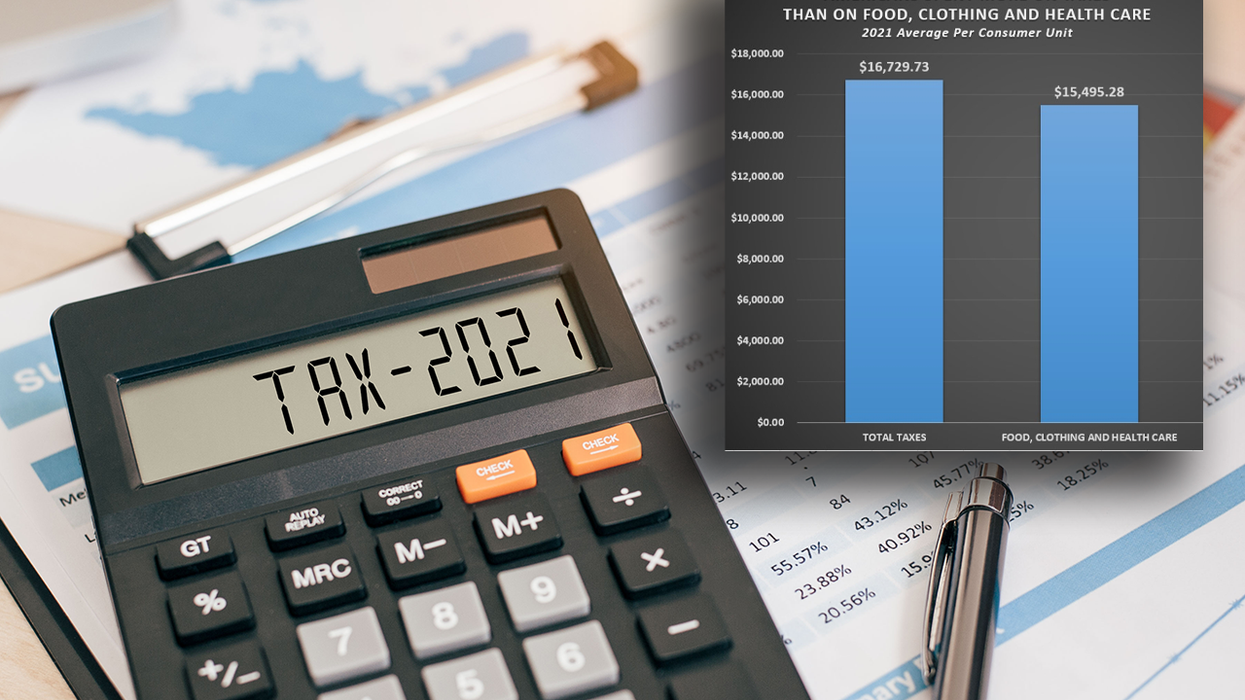 REPORT: Americans spent more on taxes than on food, clothing, and health care COMBINED!