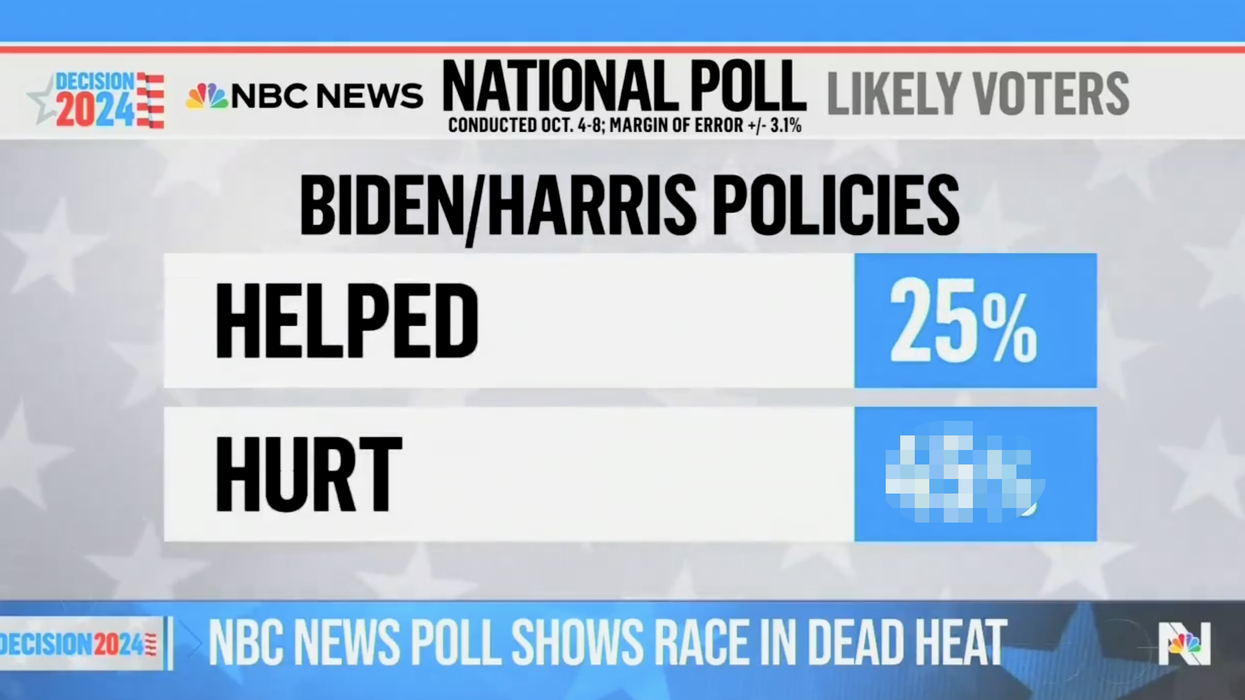 More red flags for Kamala Harris: look how many Americans say her policies HURT them