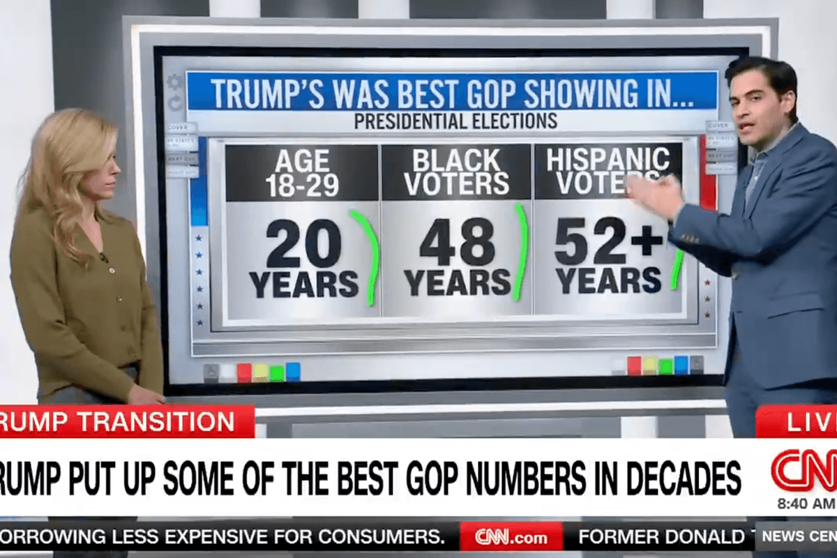 Watch: Trump's win gets more shocking! He gained MORE GROUND than any GOP candidate since the 1940s