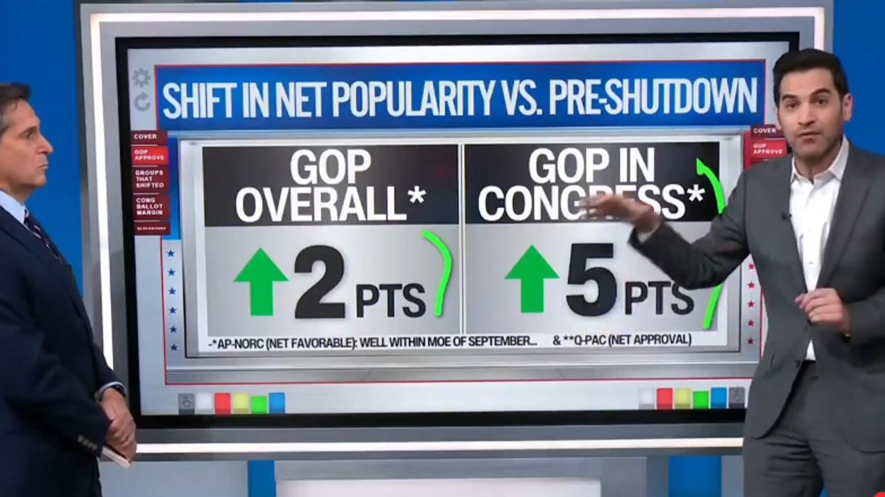 Republican Approval Skyrockets Amid Government Shutdown, to the Shock of CNN