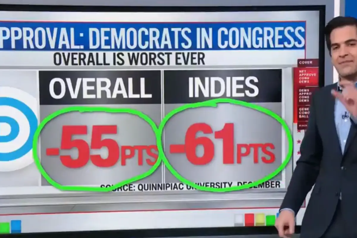 CNN’s Harry Enten Claims Dems' Polling Numbers Are “Lower Than The Dead Sea”