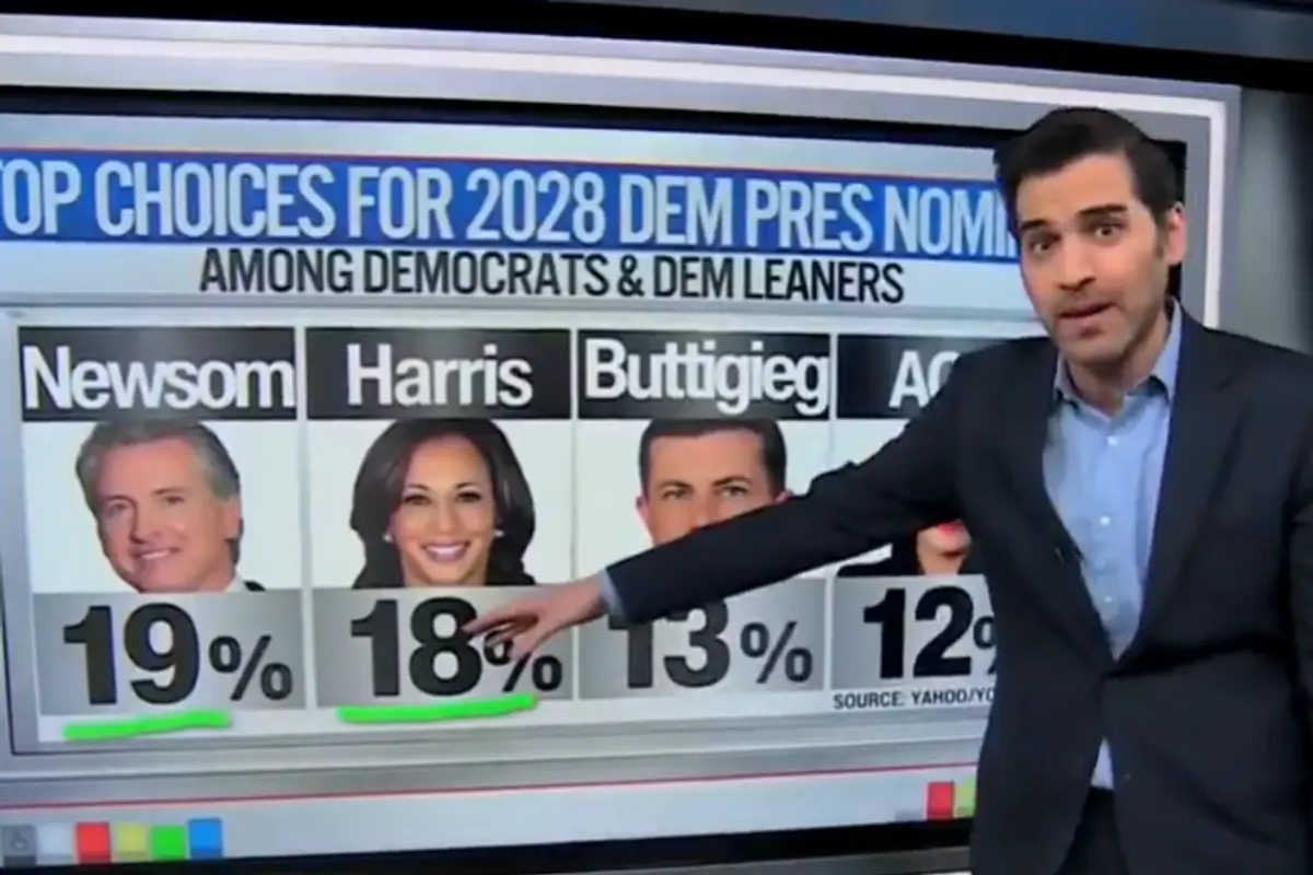 "Total Clown Car": Even CNN's polling guru can't hide hiw pathetic the Democrat's 2028 options are