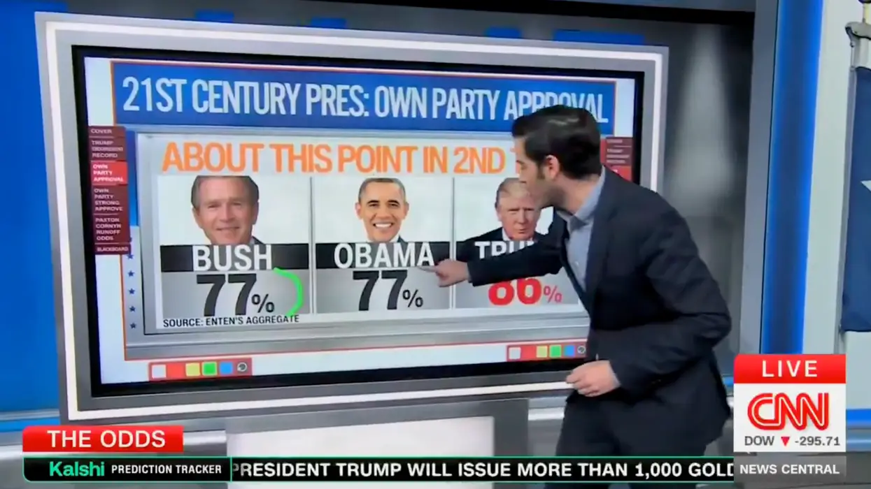 CNN Forced To Admit That Trump Is More Popular Than Any “President's Own Party's Supporters Loved Them”