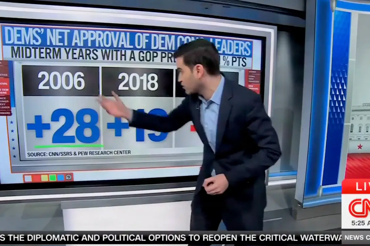 CNN shares hilarious data that not even Democrat voters like the Democrat Party