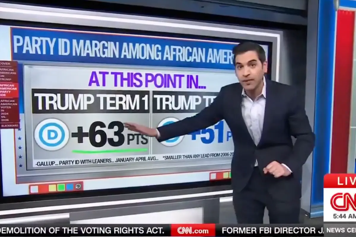 Narrative BUSTED: Polls show Trump has held on to his historic gains with Black voters (to the dismay of Democrats)