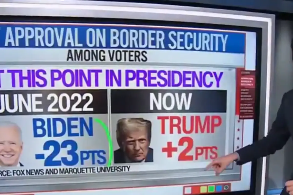 New polls show just how much Americans support Donald Trump's common-sense illegal immigration reforms