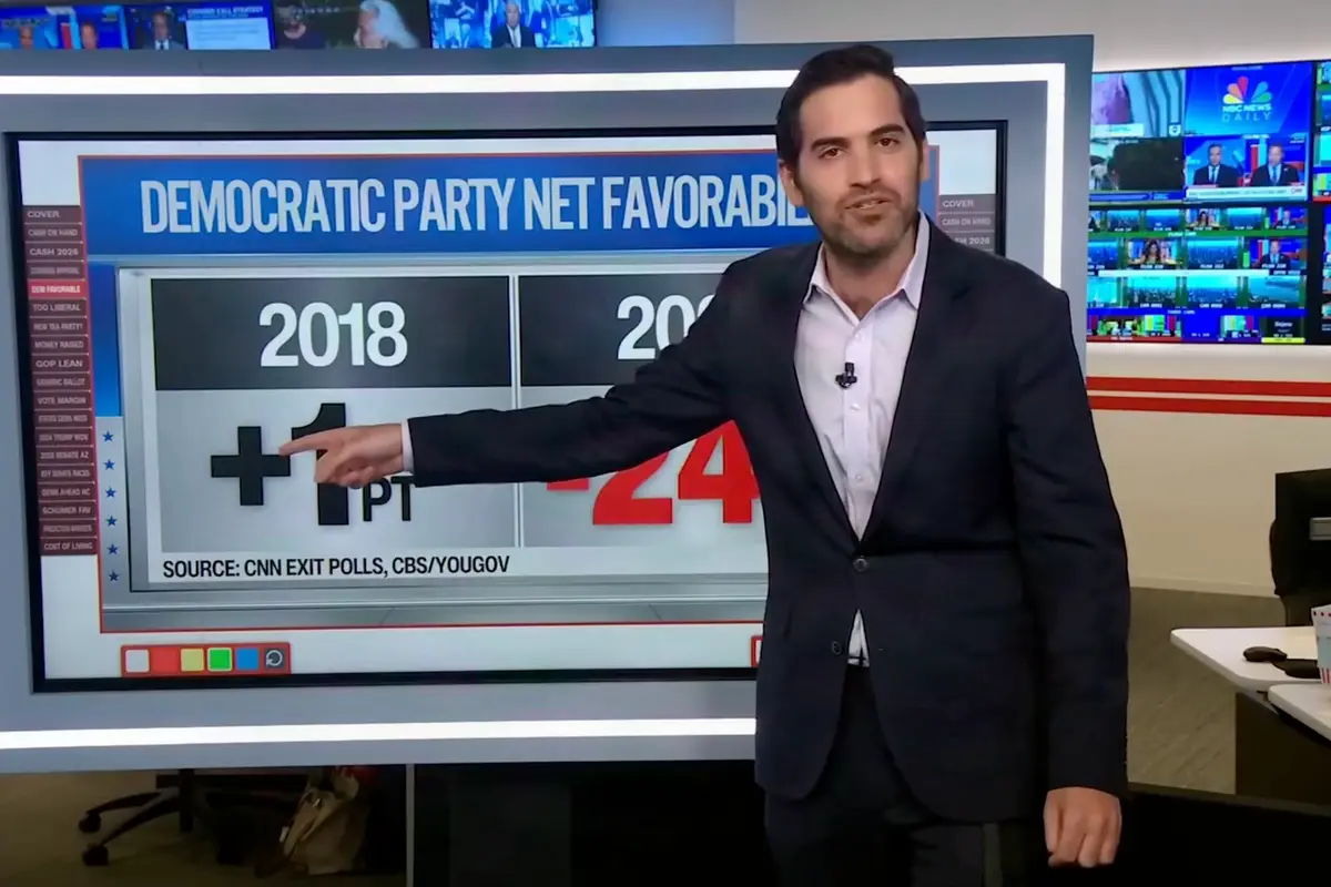 CNN's data guru drops some anti-Democrat polling that shows there may be hope for the GOP this midterm yet