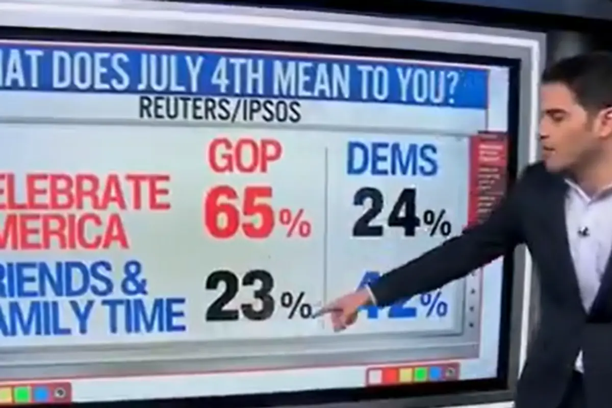 Shocker (Though Not Really)! New Poll Shows How Much Democrats Hate This Country