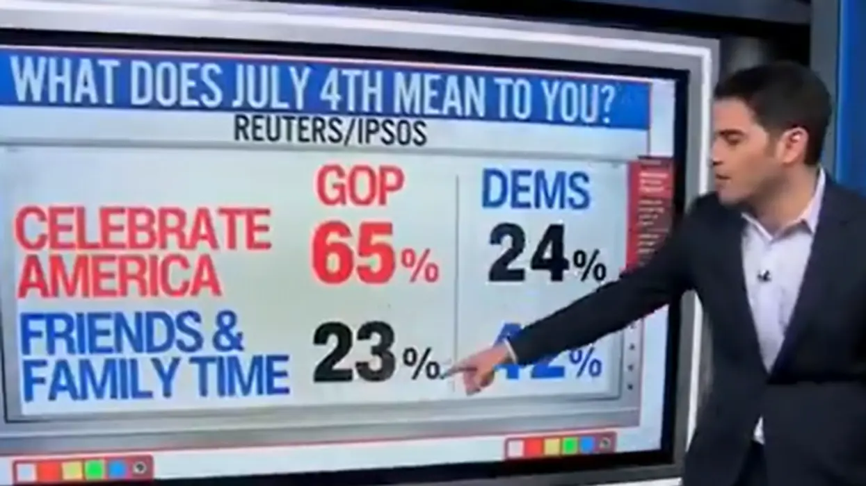Shocker (Though Not Really)! New Poll Shows How Much Democrats Hate This Country